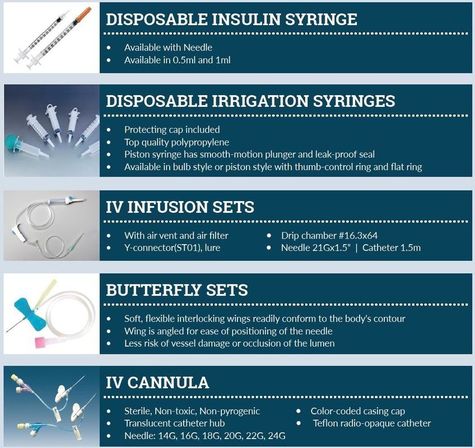 Syringe