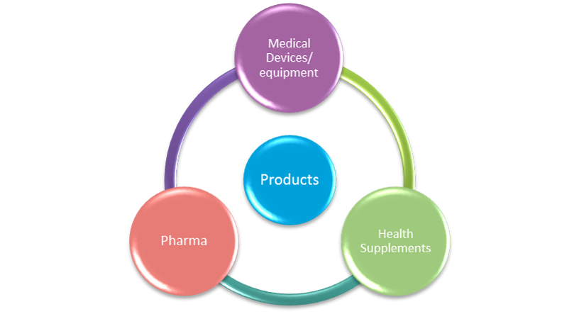 product profile cycle
