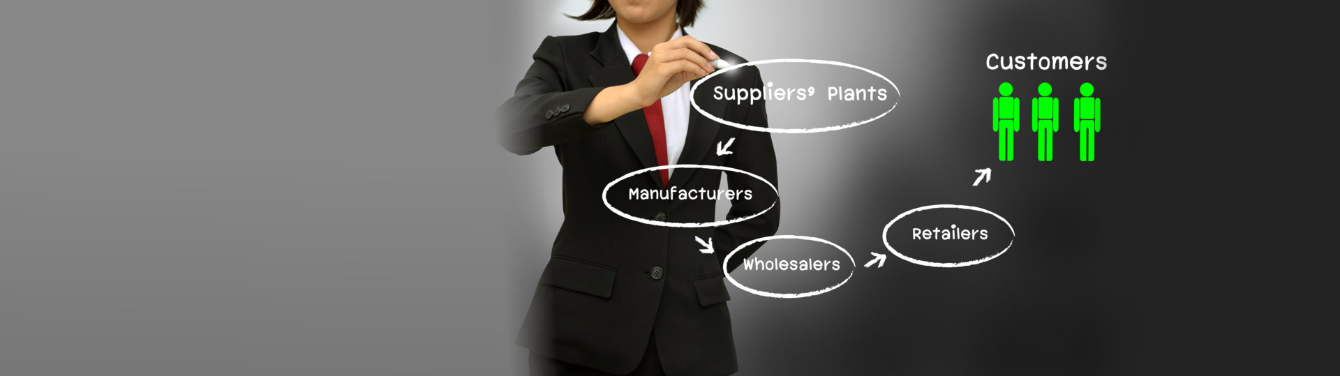 Business women writing the supply chain and channel of distribution diagram